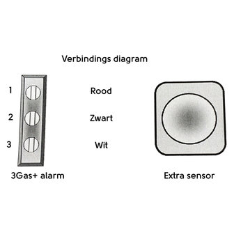 3Gas+ extra sensor