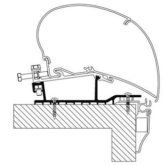 Adapter 2014 thule Omnistor Hobby caravan roof