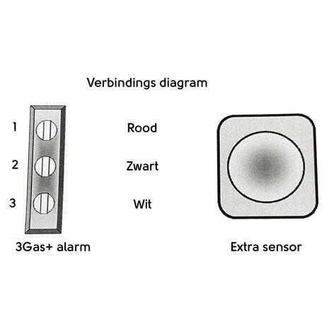 3Gas+ extra sensor